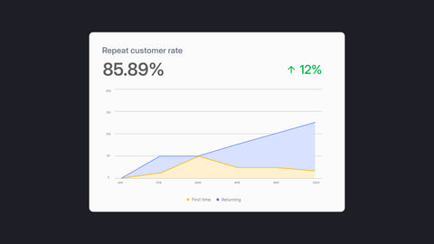 From First Purchase to Forever: Elevate Your Business with High Repeat Purchase Rates