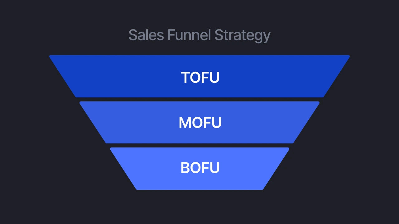 How to Build A Sales Funnel Strategy in 2024 [+Examples] – GemPages