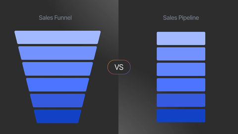 Sales Funnel vs. Sales Pipeline — Here’s the Difference [2024]