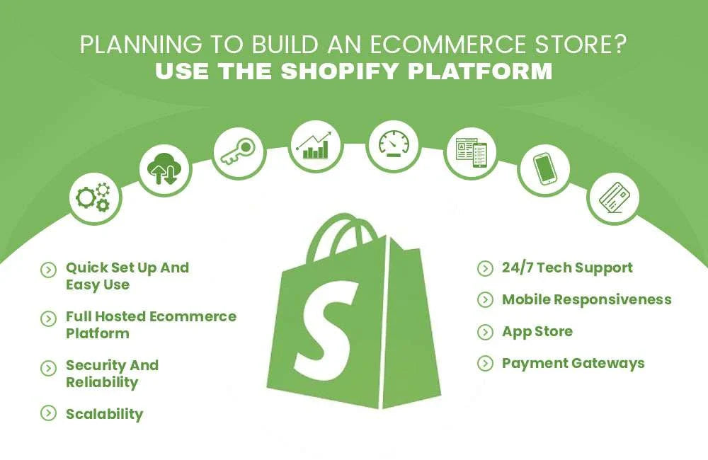 Shopify in France: How to Succeed in 2026