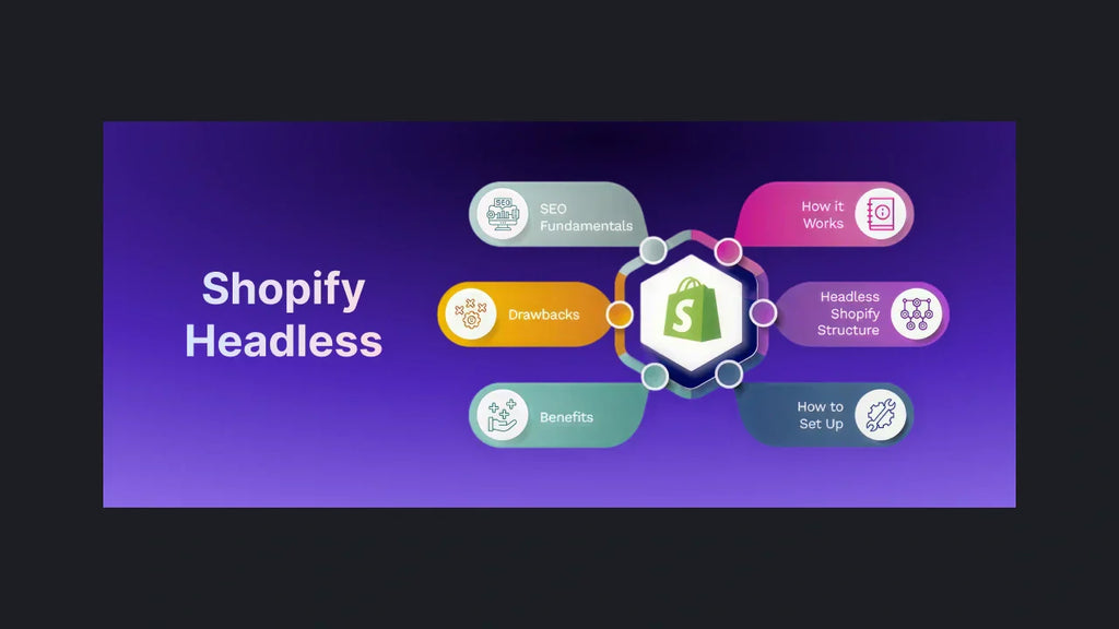 shopify headless