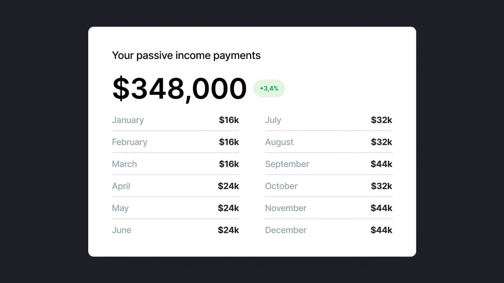 How To Generate Shopify Passive Income: Ideas & Tips