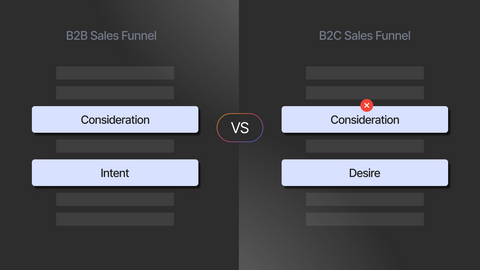 B2B vs B2C eCommerce—Differences, Marketing & Sales Funnels [+ Examples]