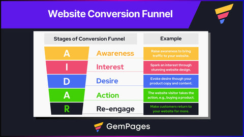 website conversion audit